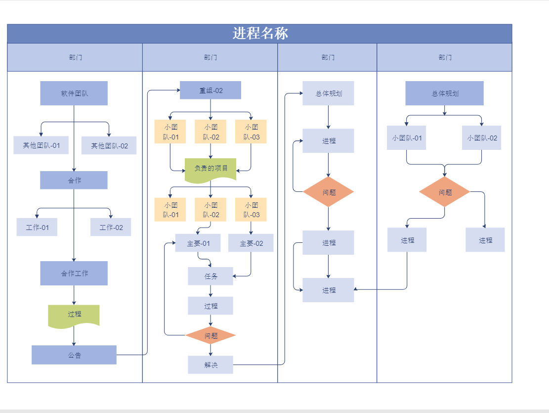 跨部门工作流程图这样画让你效率翻倍